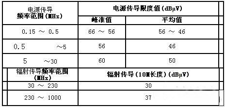 國產(chǎn)電磁兼容儀器設備