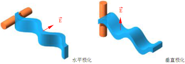 國產(chǎn)電磁兼容儀器設備