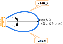 國產(chǎn)電磁兼容儀器設備
