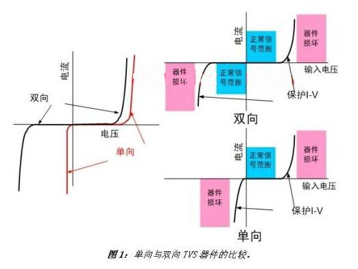 國產(chǎn)電磁兼容儀器設備