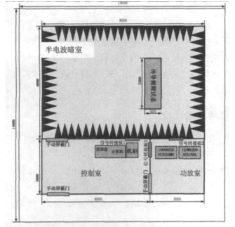 國產(chǎn)電磁兼容儀器設備
