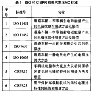 國產(chǎn)電磁兼容儀器設備