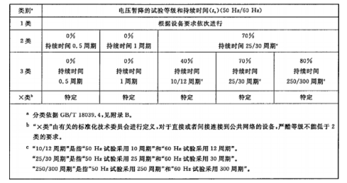 國產(chǎn)電磁兼容儀器設備