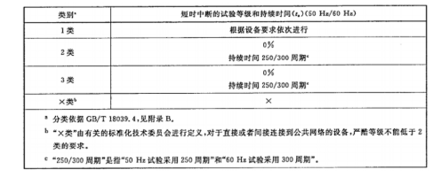 國產(chǎn)電磁兼容儀器設備
