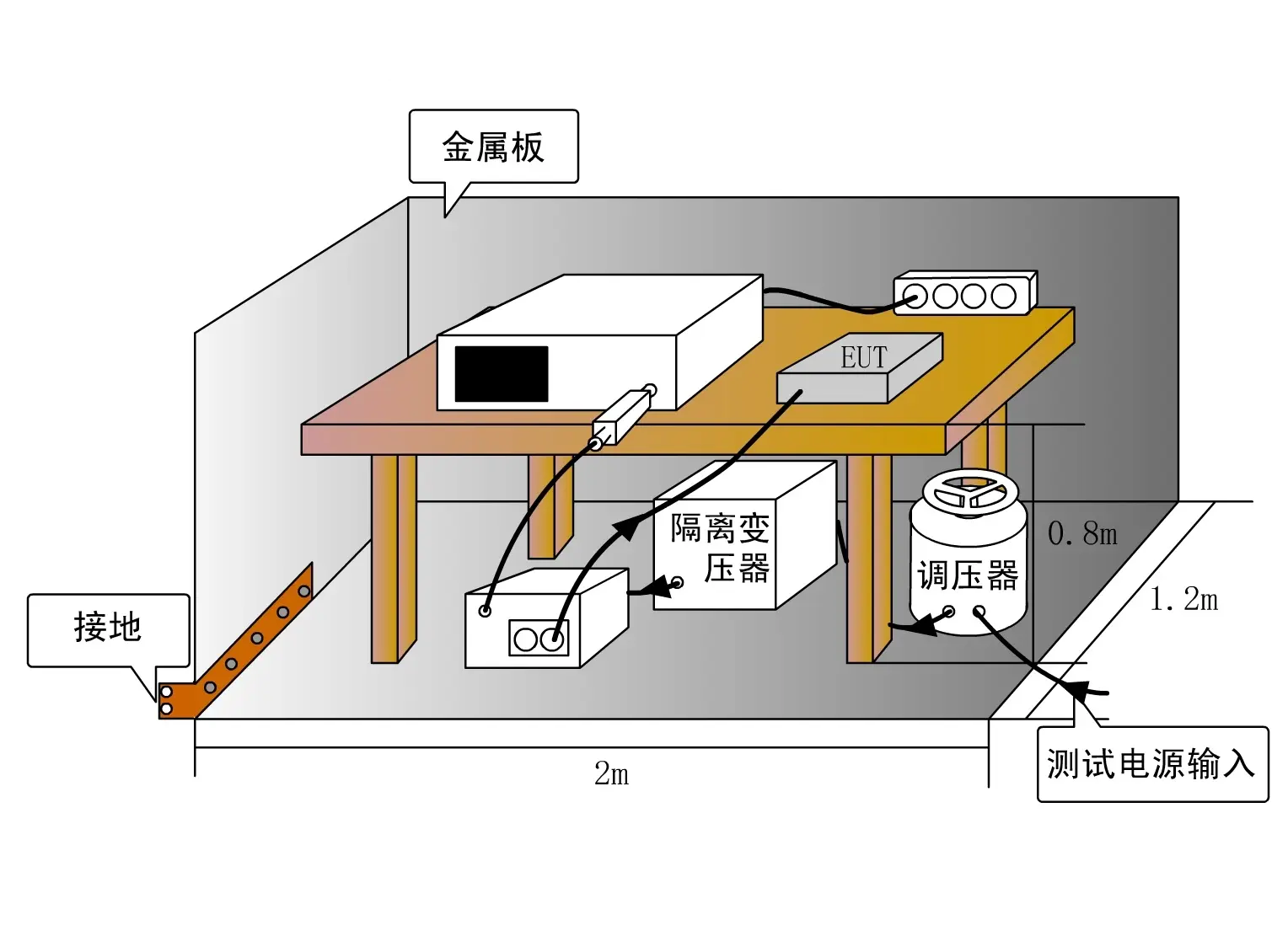 做好電磁兼容設(shè)計(jì)，這幾個(gè)方面必不可少