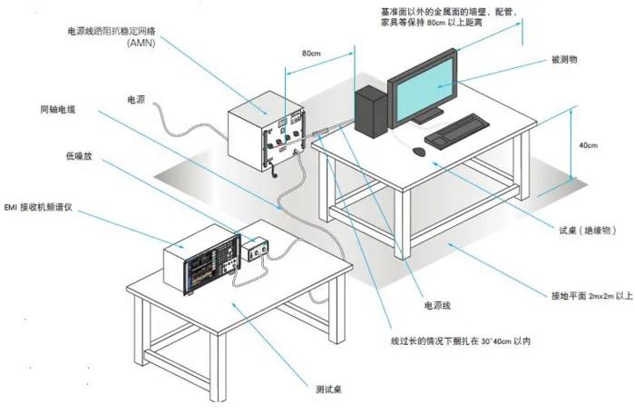 汽車行業(yè)成功實(shí)現(xiàn)EMC測試的10個技巧